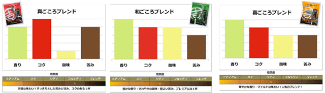 ギフト、ドリップコーヒーギフト、送料無料